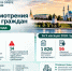 Департамент надзора и контроля в сфере образования подвел итоги рассмотрения обращений граждан за III квартал 2026 года, уделив особое внимание вопросам профилактики и противодействия коррупционным проявлениям. - Департамент надзора и контроля в сфере образования