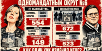 «Найден механизм, переплюнувший все прежние, связанные с итогами выборов» - Онлайн-журнал Черника