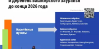 «Ростелеком» построит оптику в 35 малых населённых пунктах Башкирии в 2026 году - Калтасинский район