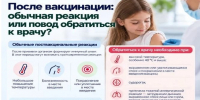 После вакцинации: обычная реакция или повод обратиться к врачу? - Кореновский район