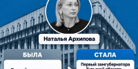 Кадровые изменения в правительстве Тульской области: новые назначения и зоны ответственности - ИА Тульские новости