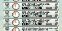 Информация о наличии топлива на АЗС по состоянию на 10:00. - Администрация г. Северодвинска