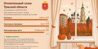 Отопительный сезон Тульской области - Министерство энергетики