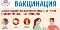Вакцинация против гриппа. - Сокольский муниципальный округ