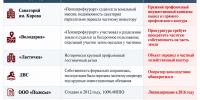 Что было — и что осталось. Как менялась собственность пензенских профсоюзов после 2012 года - Penza-Post.Ru