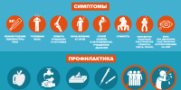 . - Кожно-венерологический диспансер