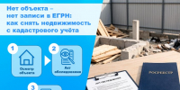 Нет объекта – нет записи в ЕГРН: как снять недвижимость с кадастрового учёта - Общественная палата Ульяновской области