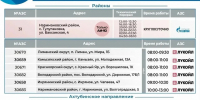 График работы астраханских АЗС на 7 октября - Комсомольская Правда