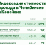 С 1 ноября изменится стоимость проезда в общественном транспорте Челябинска - 31TV.RU
