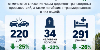 В Карачаево-Черкесии на 25% снизилось число ДТП с начала 2026 года - Газета День республики