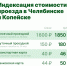 Изображение без описания. - Министерство дорожного хозяйства и транспорта