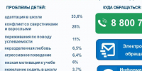 Линия психологической помощи «ШКОЛА ДОВЕРИЯ». - Юрьянский район