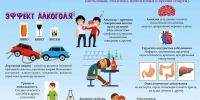 Осторожно: алкоголь — это яд для организма! - Город Нея и Нейский район