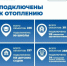 в Самаре к теплу подключили 20,8% жилищного фонда - НИА Самара