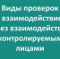 О видах контрольных (надзорных) мероприятий. - Грязовецкий муниципальный округ