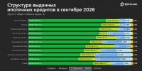 Сбер выдал 445,5 млрд рублей ипотеки в сентябре 2026 года - IrkutskMedia.Ru