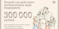 Мера социальной поддержки для молодых многодетных семей-единовременная выплата 300000 рублей - Соцзащита населения по Ардатовскому району