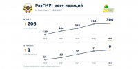 pic_1 - РязГМУ им. академика И.П. Павлова