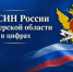 УФСИН России по Тверской области в цифрах - УФСИН