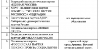 Постановление О внесении изменений в постановление избирательной комиссии - Нижегородская правда