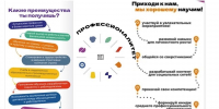 информационный плакат-приглашение Кинешемского политехнического колледжа с логотипом «Профессионалитет», перечнем преимуществ и призывом присоединиться - 168.Ru
