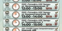 Информация о наличии топлива на АЗС по состоянию на 09:30. - Администрация г. Северодвинска