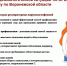Мониторинг/статистика эпидемиологической ситуации по ОРВИ и гриппу по Воронежской области - Роспотребнадзор