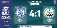 ГФК "Ялта" – ФК "Океан" (Керчь) – 4:1. Протокольные данные - Футбольный союз