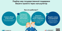 В Тульской области действует калькулятор мер поддержки - Корпорация развития Тульской области