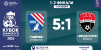 ФК "Таврия" (Симферополь) – ФК "Феодосия" – 5:1. Протокольные данные - Футбольный союз