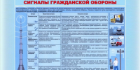 День гражданской обороны в Скопинском филиале РМК 1 - Медицинский колледж