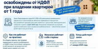 Жители края, продающие жилье детям-сиротам или муниципалитетам для их обеспечения, освобождаются от НДФЛ при владении квартирой от 1 года. - Емельяновский район