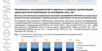 Численность исследователей в крупных и средних научных организациях России достигла максимума за последние пять лет - Armizon72.Ru