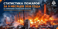 На Смоленщине за девять месяцев 2026 года произошло почти 2 тысячи пожаров - Смоленск 2.0