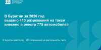 В Бурятии за 2026 год выдано 410 разрешений на такси и внесено в реестр 775 автомобилей - Министерство по развитию транспорта, энергетики и дорожного хозяйства