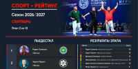 «Царь» Игр кочевников, прорыв «КАМАЗ-мастера» и стабильный Леонов: Спортрейтинг - ИА Татар-информ