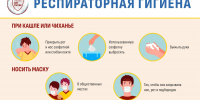 Россиян призвали соблюдать респираторную гигиену - Инфокам