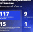 Один человек погиб и девять пострадали при атаках ВСУ на Белгородскую область за минувшие сутки - Сетевое издание Ясный ключ