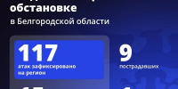 Один человек погиб и девять пострадали при атаках ВСУ на Белгородскую область за минувшие сутки - Сетевое издание Ясный ключ
