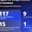Шуваев: ВСУ 117 раз атаковали Белгородскую область за сутки - Сетевое издание Победа 31