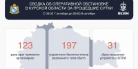 В Курской области из-за ударов ВСУ без света остались 2,8 тысячи человек - Комсомольская Правда