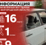 Информация о нанесённых ВСУ ударах по нашему региону за прошедшие сутки - Belnovosti.Ru