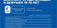 Вспоминая золотой сентябрь! - ОСШОР по лыжным гонкам и биатлону Л.Н. Носковой