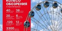 К 880-летию Вологды: в парке Ветеранов 10 октября запустят новое колесо обозрения - OnlineVologda.Ru