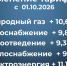 В Оренбуржье озвучили новые тарифы на комуслуги с 1 октября - Yuzh-Ural.Ru