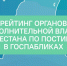 ЦУР Дагестана: рейтинг органов власти по постингу в госпабликах за сентябрь - Дагестанская правда
