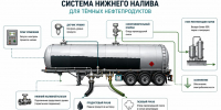 Система нижнего налива для безопасной и автоматизированной загрузки темных нефтепродуктов - TatCenter.ru