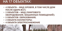 Продуктивное сотрудничество: что Красноярский край сделал в Свердловском округе ЛНР за III квартал - Администрация города Свердловска и Свердловского района