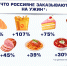 Что туляки заказывают на ужин - ТК Первый Тульский