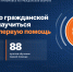 Где жителям Липецкой области узнать о гражданской обороне и научиться оказывать первую помощь - МЧС России